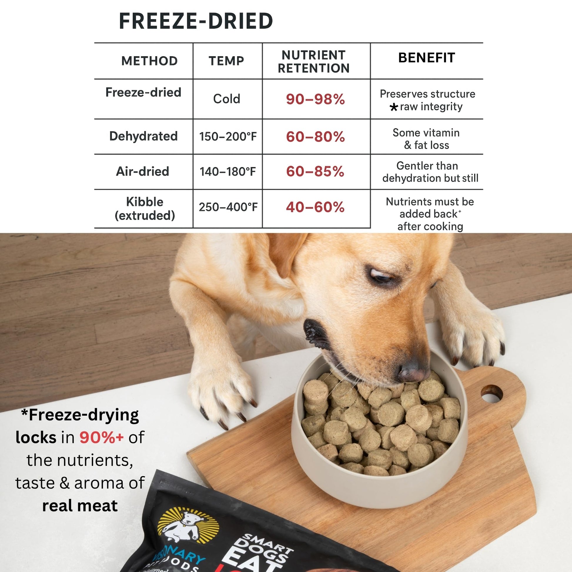 TEEK - Freeze-Dried Beef Dog Food – High-Protein, Grain-Free Keto Recipe | 25oz Bag PET SUPPLIES TEEK VPF